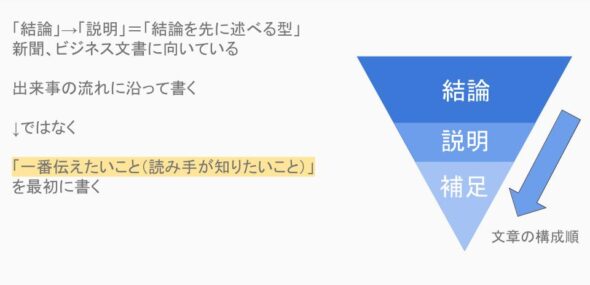 逆三角形型で考える