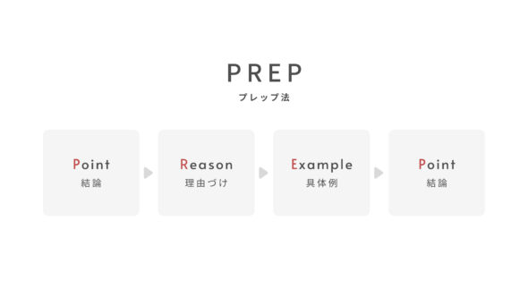 PREP法