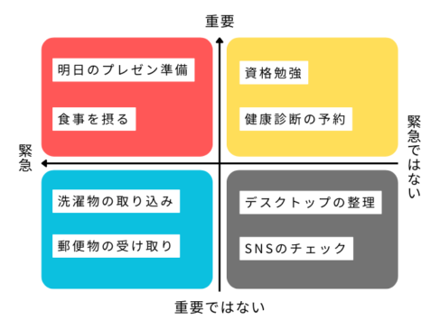 【作成例】家に帰ってきてから寝るまでの行動