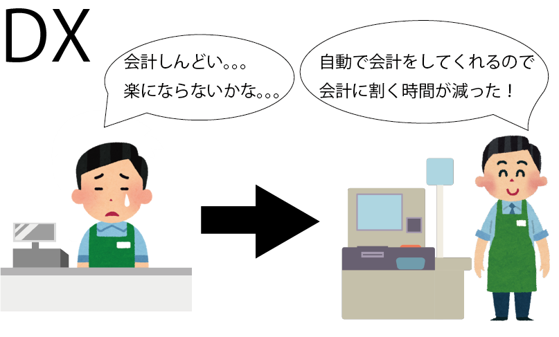 画像に alt 属性が指定されていません。ファイル名: DX.png